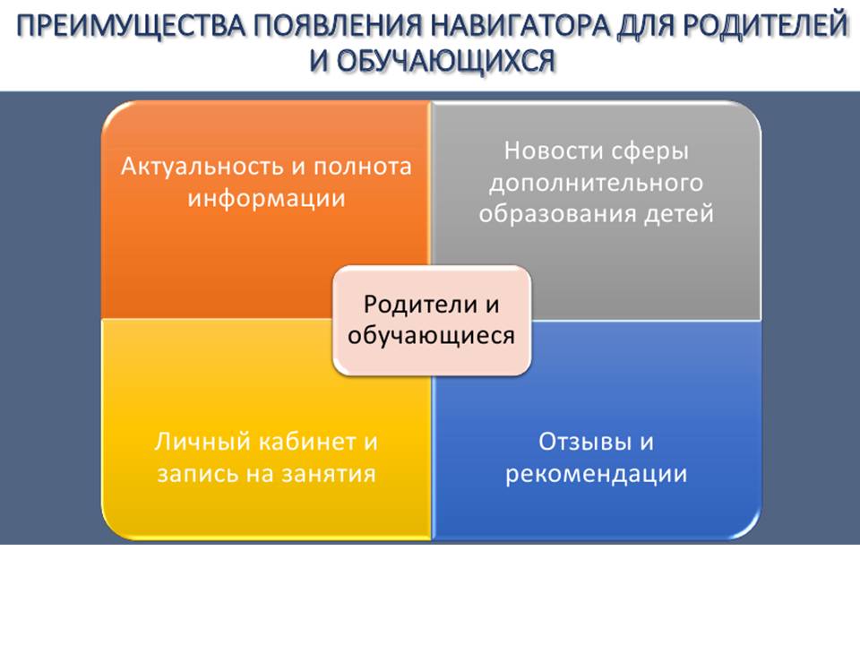 Навигатор дополнительного образования удмуртии. Недостатки системы навигатор дополнительного. Навигатор дополнительного образования Мордовия.